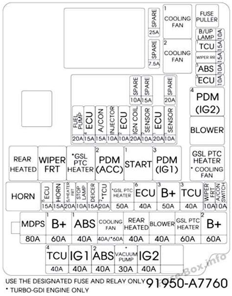 2010 Kia Forte fuse box diagram